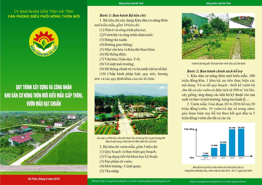 Quy trình xây dựng và công nhận Khu dân cư nông thôn mới kiểu mẫu (cấp thôn), vườn mẫu đạt chuẩn